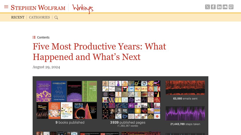 Screenshot of writings.stephenwolfram.com: Five Most Productive Years: What Happened and What's Next