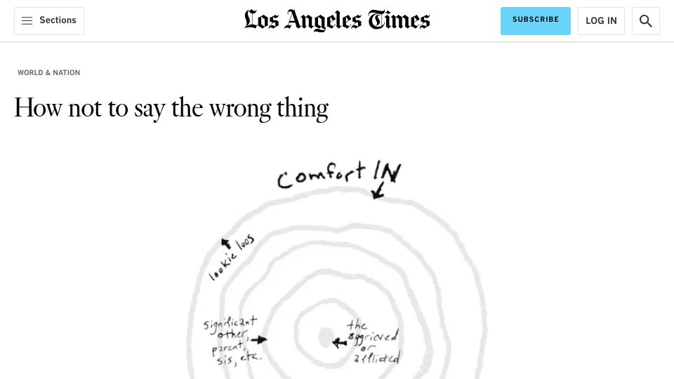 Screenshot of latimes.com: How not to say the wrong thing (2013)