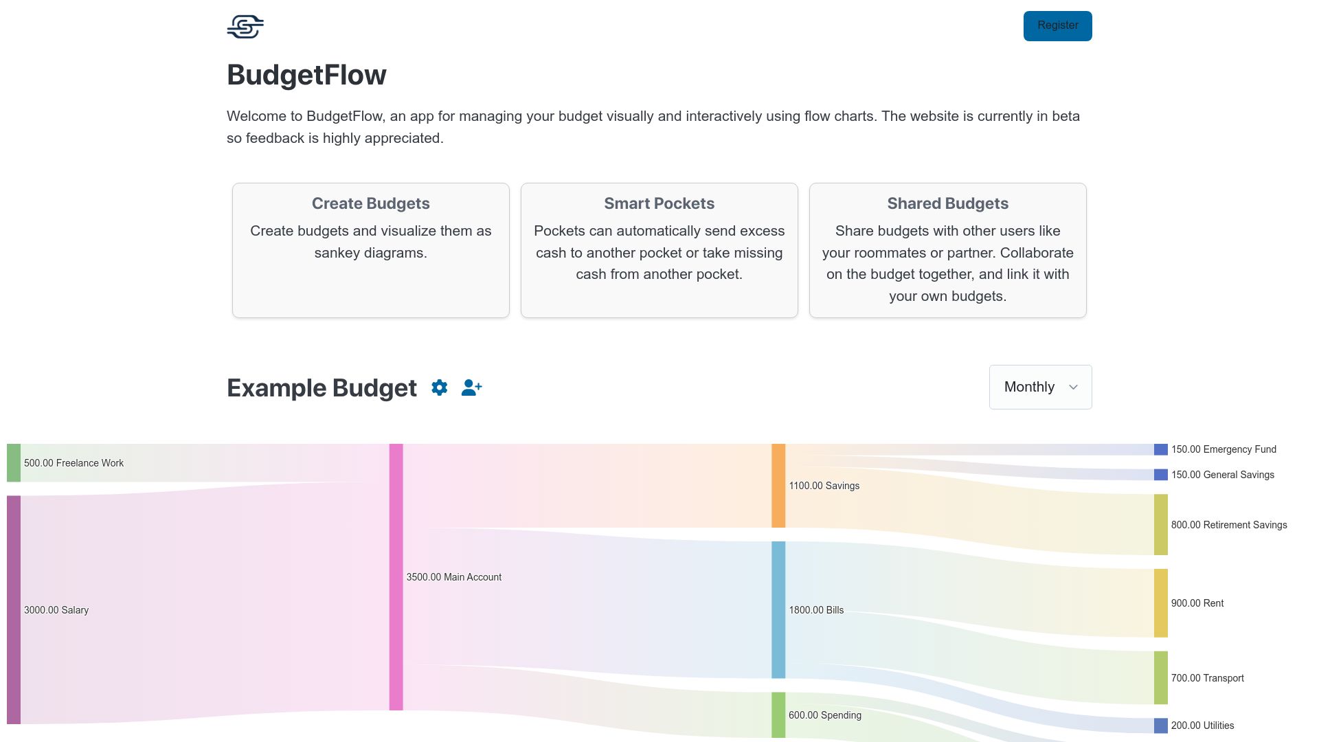 Screenshot of budgetflow.cc: Show HN: BudgetFlow – Budget planning using interactive Sankey diagrams