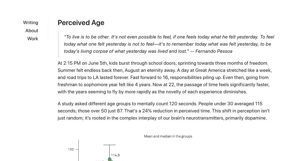 Screenshot of suryad.com: Perceived Age