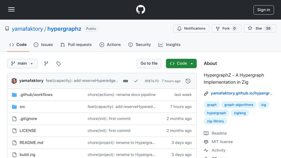 Screenshot of github.com: Show HN: HypergraphZ – A Hypergraph Implementation in Zig