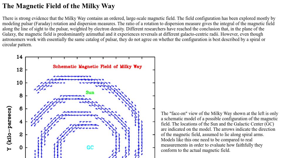 Screenshot of lweb.cfa.harvard.edu: The Magnetic Field of the Milky Way (2000)