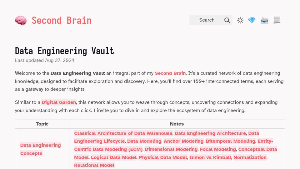 Screenshot of ssp.sh: Data Engineering Vault: A 1000 Node Second Brain for DE Knowledge