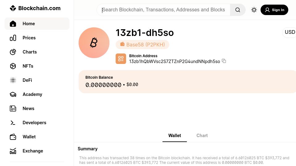 Screenshot of blockchain.com: Bitcoin puzzle #66 was solved: 6.6 BTC (~$400k) withdrawn