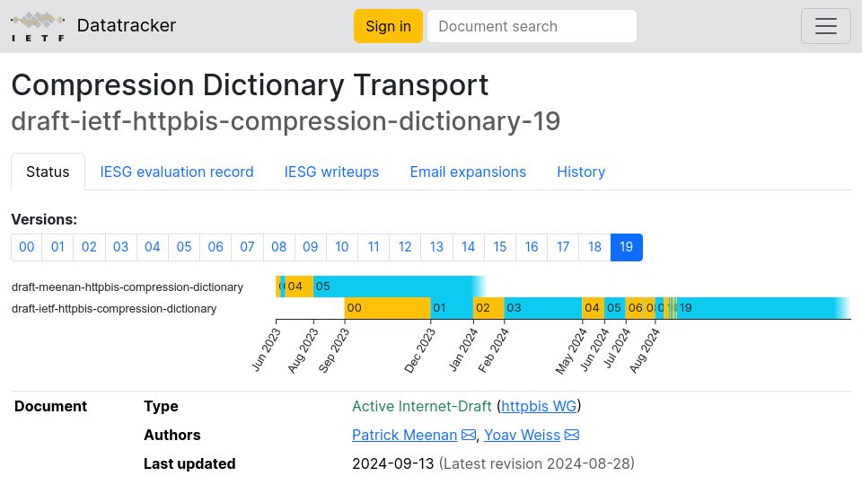 Screenshot of datatracker.ietf.org: Compression Dictionary Transport