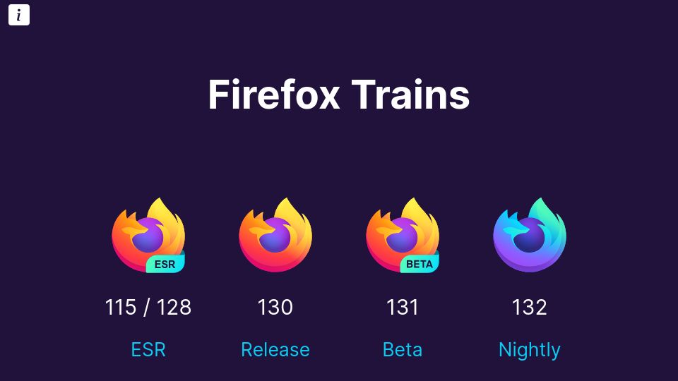 Screenshot of whattrainisitnow.com: What Firefox trains are we in?