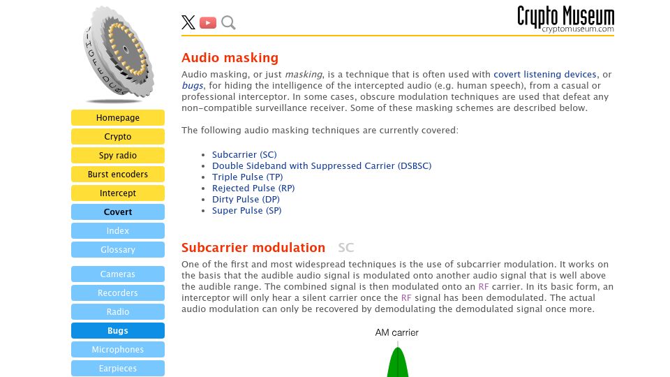 Screenshot of cryptomuseum.com: Audio Masking