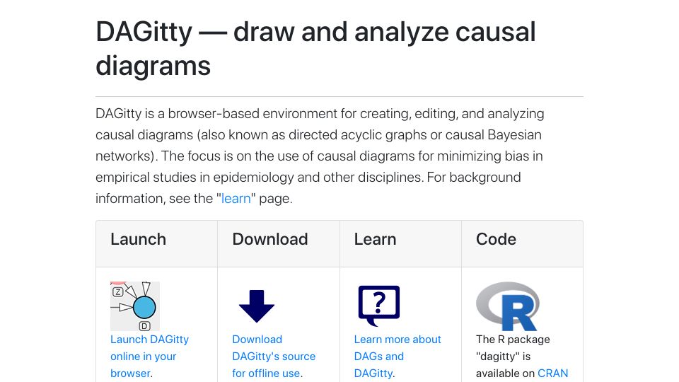 Screenshot of dagitty.net: DAGitty – draw and analyze causal diagrams