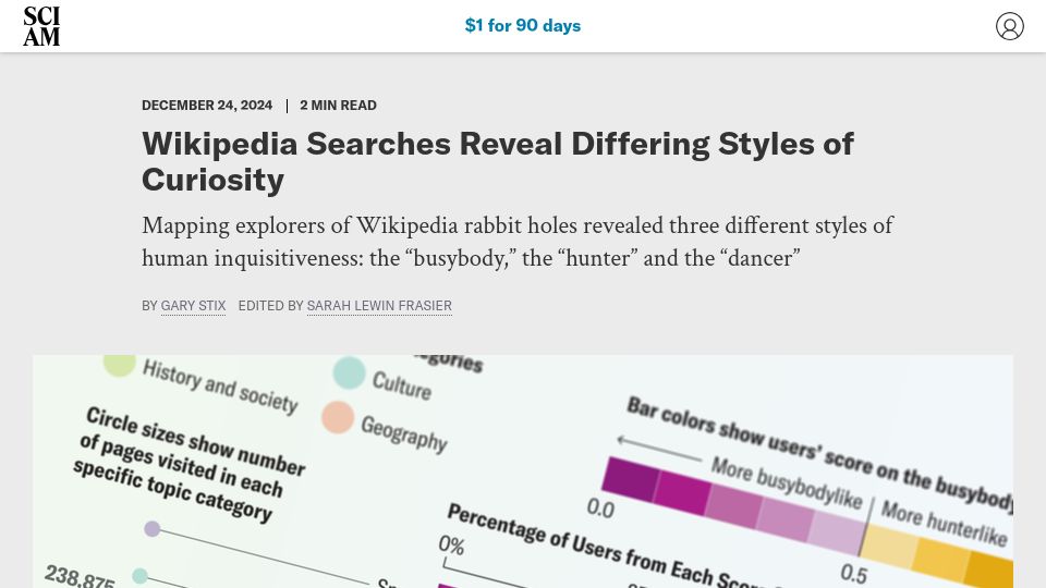 Screenshot of scientificamerican.com: Wikipedia searches reveal differing styles of curiosity
