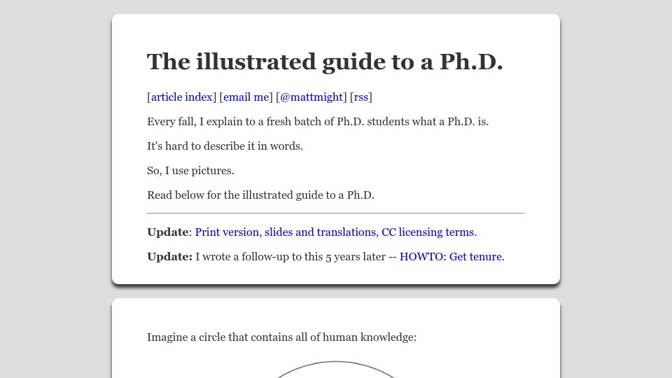 Screenshot of matt.might.net: The Illustrated Guide to a PhD