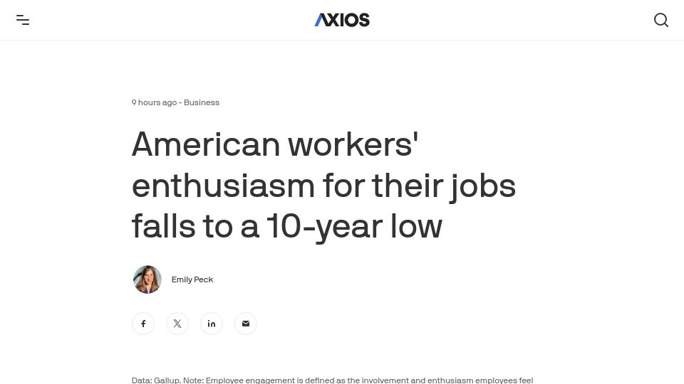 Screenshot of axios.com: American workers' enthusiasm for their jobs falls to a 10-year low