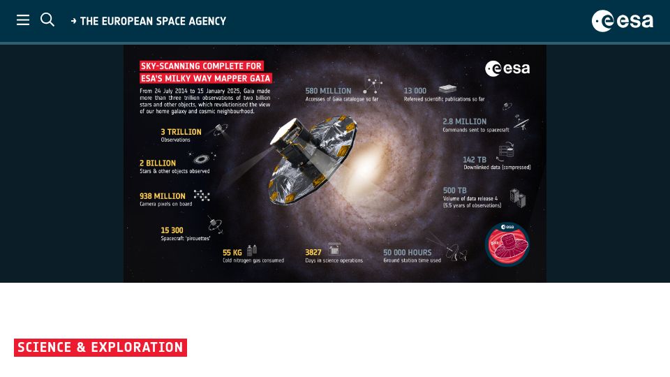 Screenshot of esa.int: Sky-scanning complete for Gaia