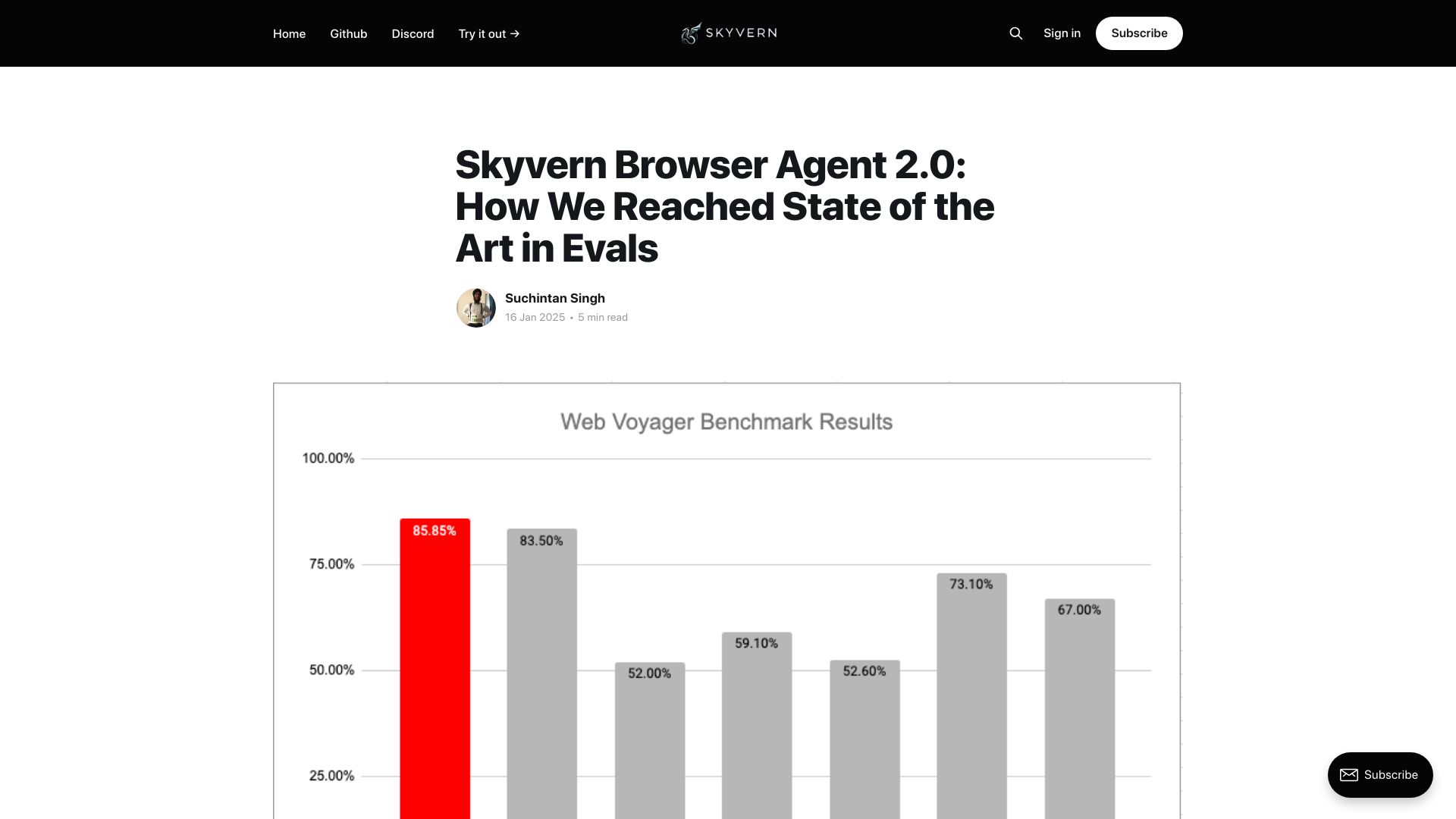 Screenshot of blog.skyvern.com: Skyvern Browser Agent 2.0: How We Reached State of the Art in Evals