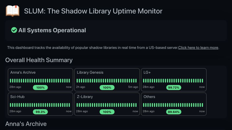 Screenshot of open-slum.org: Slum: The Shadow Library Uptime Monitor