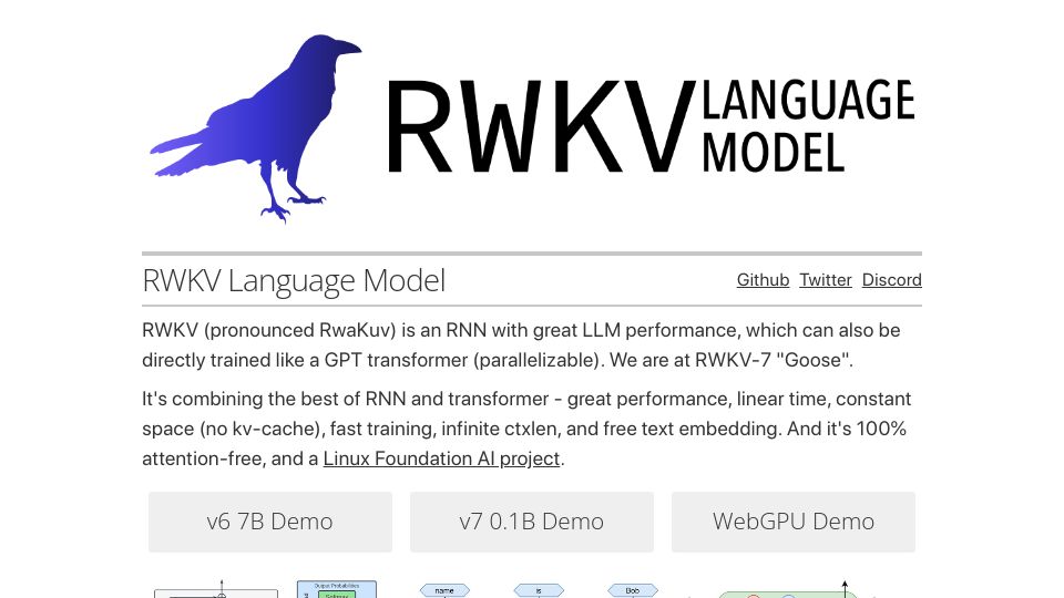 Screenshot of rwkv.com: RWKV Language Model