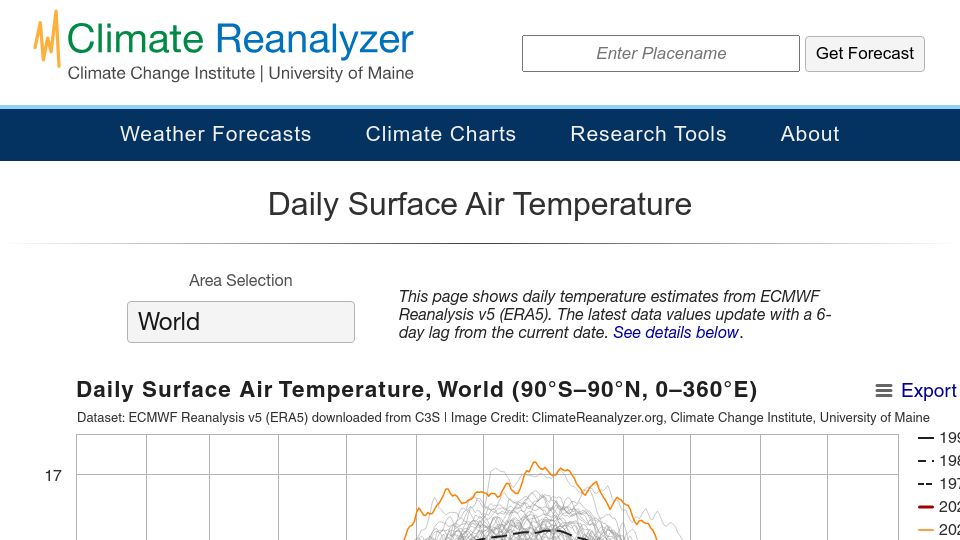 Screenshot of climatereanalyzer.org: 2025 Daily Surface Air Temperature Looking Bad