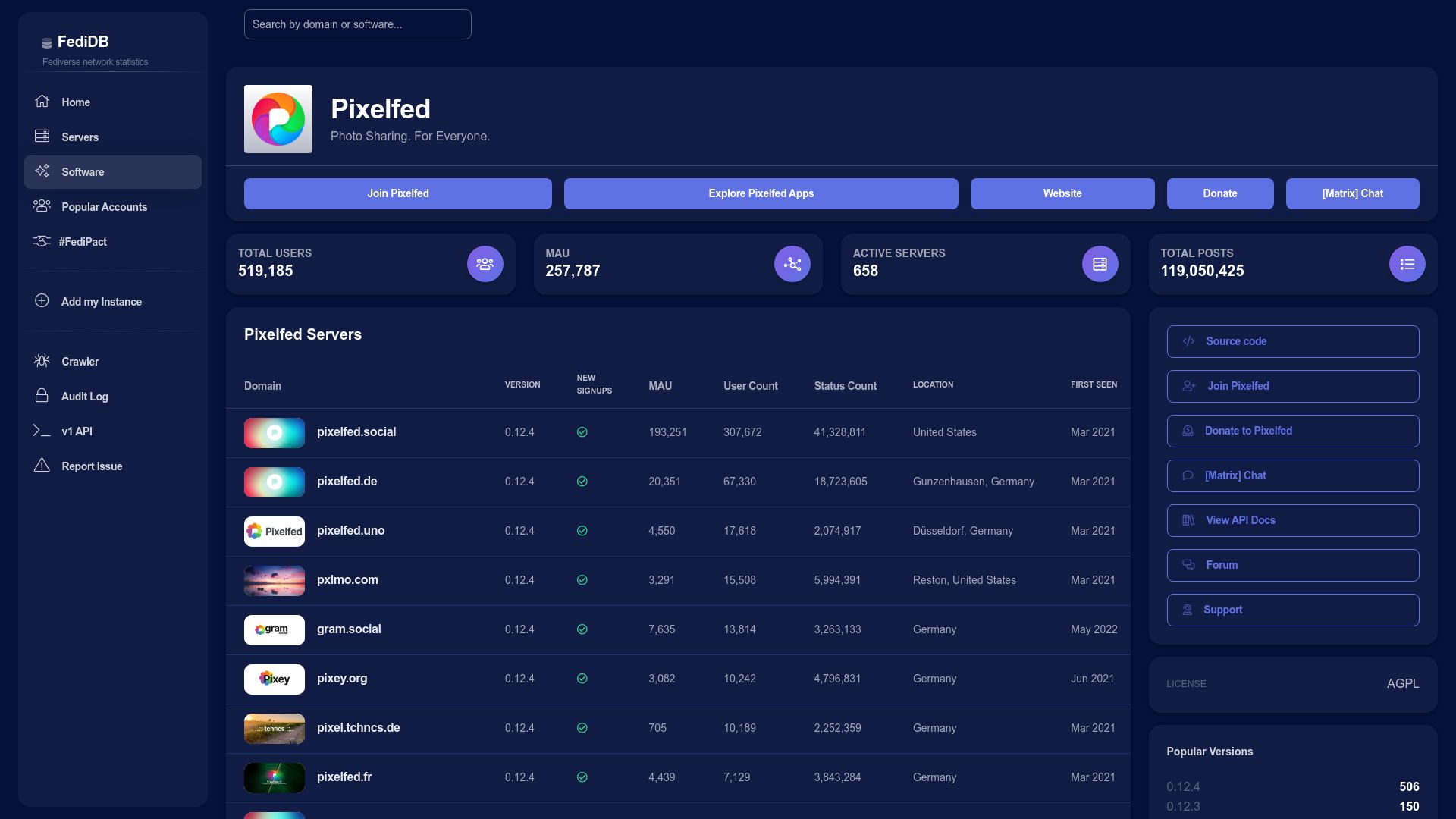 Screenshot of fedidb.org: Pixelfed Hit 500K Users