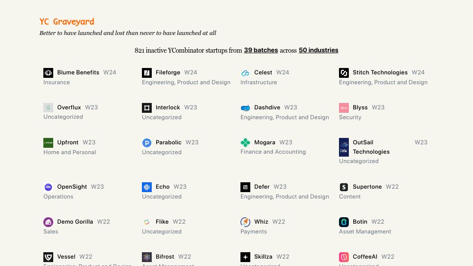 Screenshot of ycgraveyard.iamwillwang.com: YC Graveyard: 821 inactive Y Combinator startups