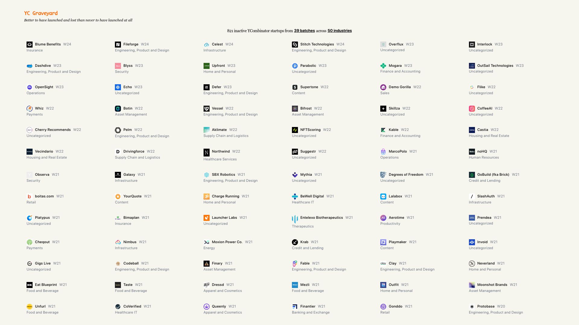 Screenshot of ycgraveyard.iamwillwang.com: YC Graveyard: 821 inactive Y Combinator startups