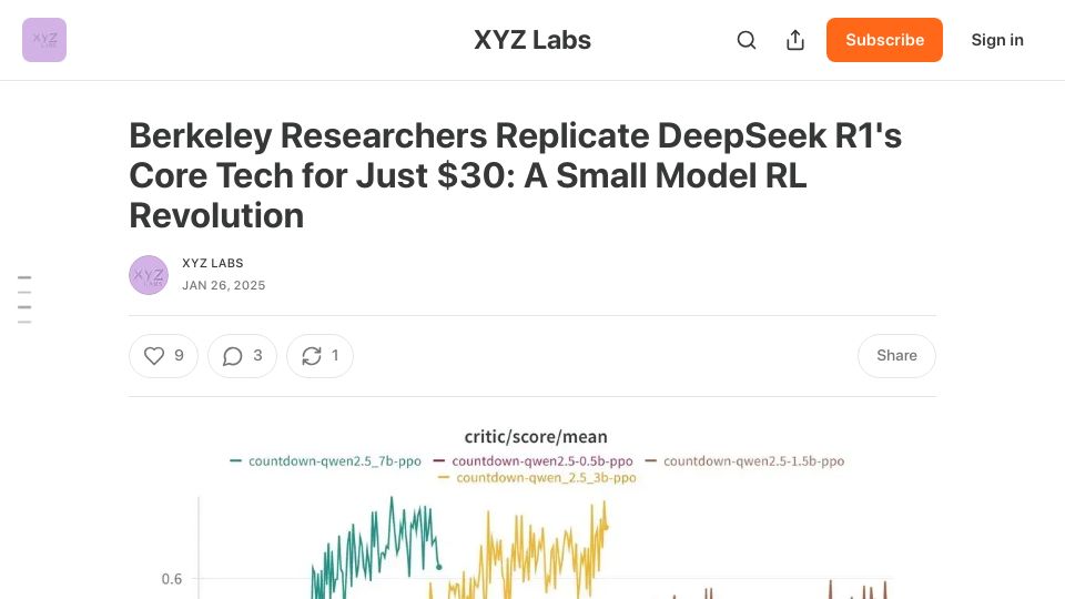 Screenshot of xyzlabs.substack.com: Berkeley Researchers Replicate DeepSeek R1's Core Tech for Just $30: A Small Mod