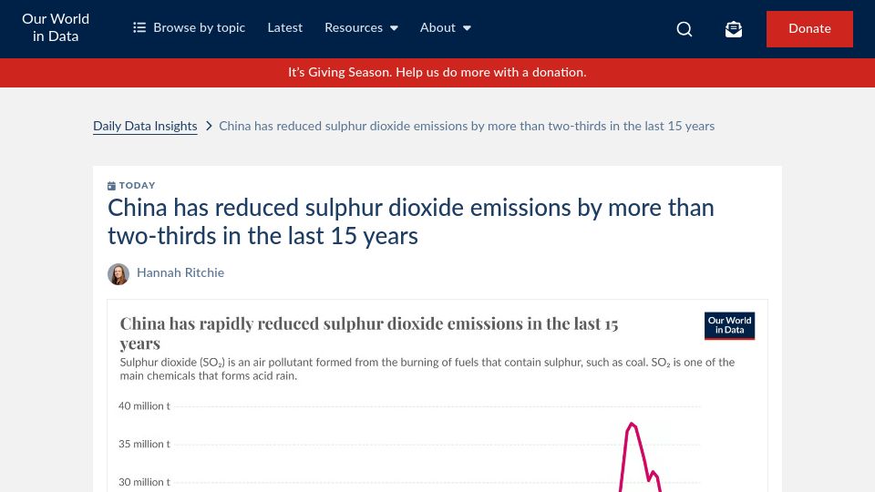 Screenshot of ourworldindata.org: China reduced sulphur dioxide emissions by more than two-thirds in past 15 years