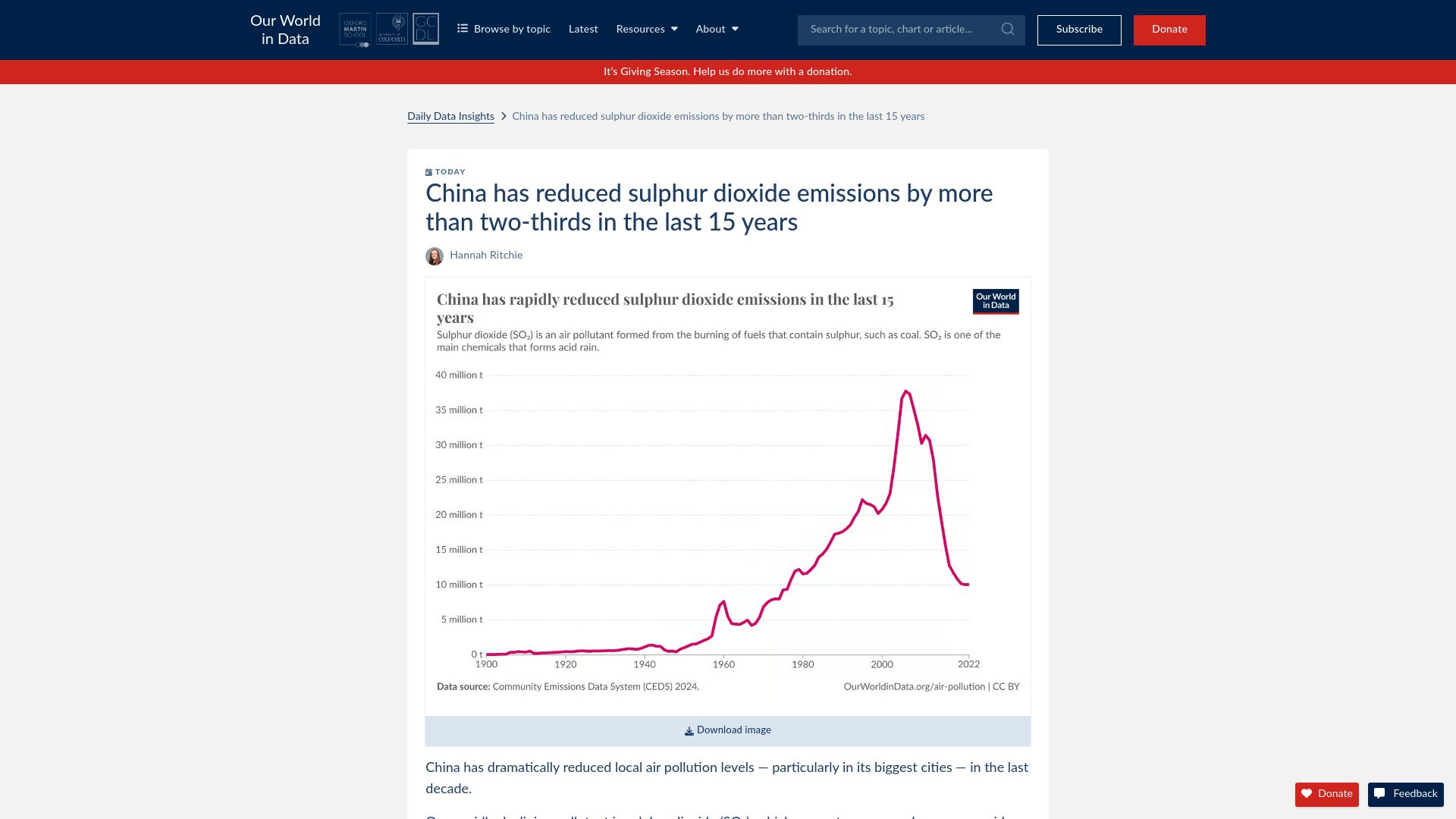 Screenshot of ourworldindata.org: China reduced sulphur dioxide emissions by more than two-thirds in past 15 years