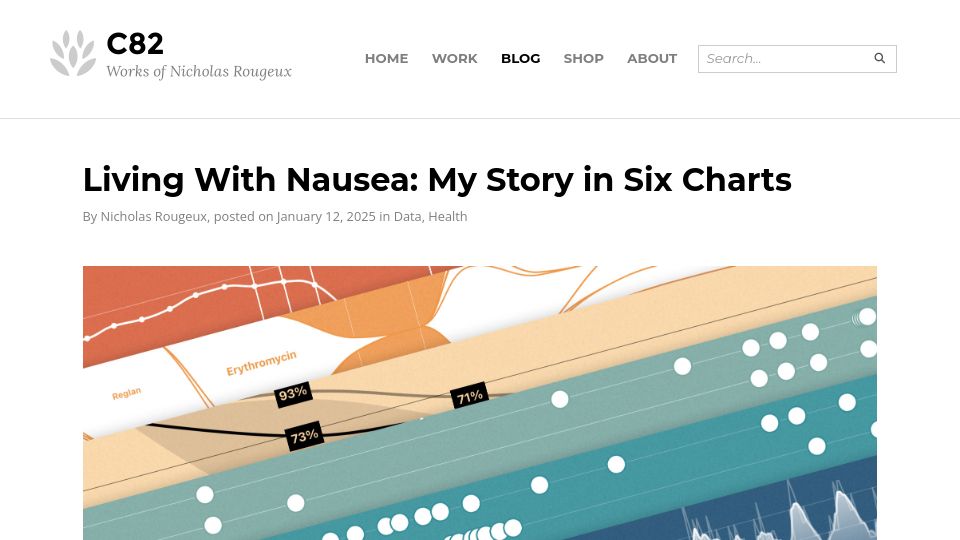 Screenshot of c82.net: Living with Nausea: My Story in Six Charts