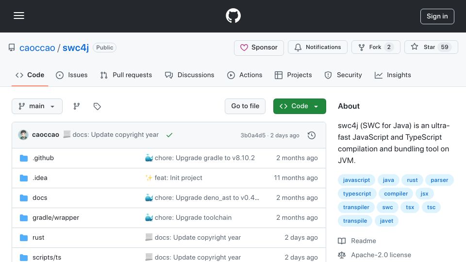 Screenshot of github.com: Swc4j: SWC for Java