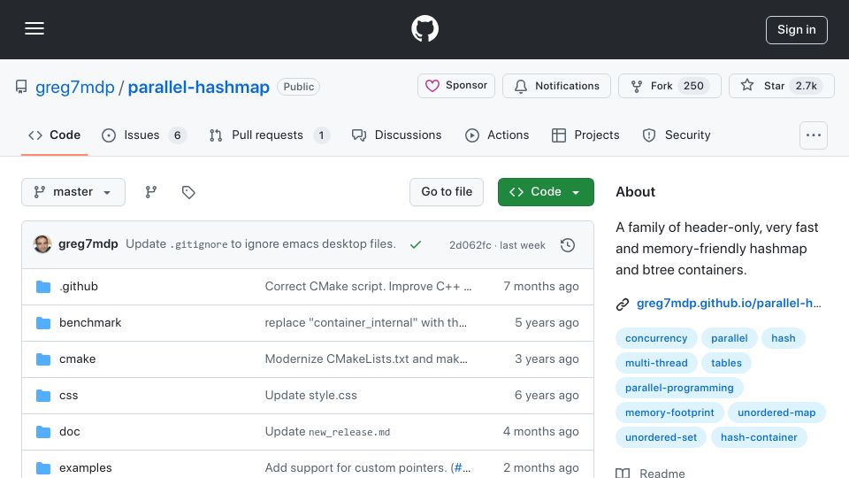 Screenshot of github.com: Parallel-hashmap: drop-in replacement for unordered_map, unordered_set