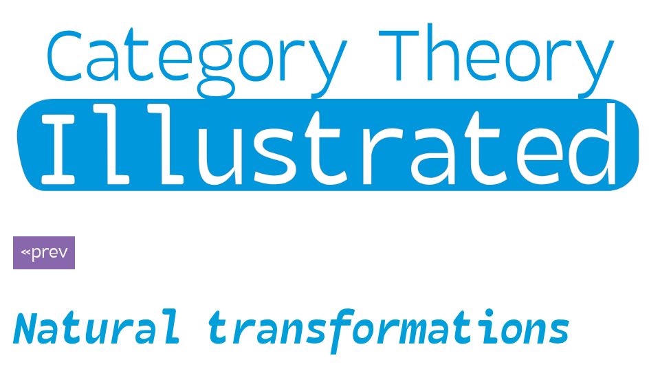 Screenshot of abuseofnotation.github.io: Category Theory Illustrated – Natural Transformations