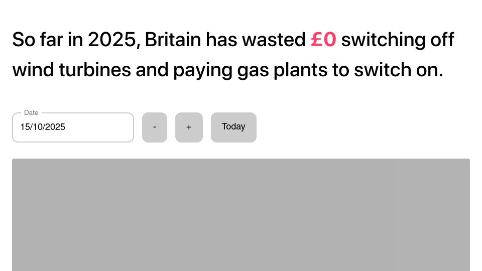 Screenshot of wastedwind.energy: Britain has wasted £1,112,293,718 switching off wind turbines in 2025