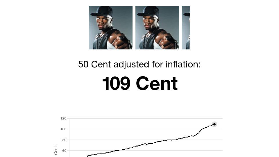 Screenshot of 50centadjustedforinflation.com: The Rapper 50 Cent, Adjusted for Inflation