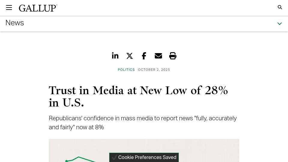 Screenshot of news.gallup.com: Dropping Trust in US Media