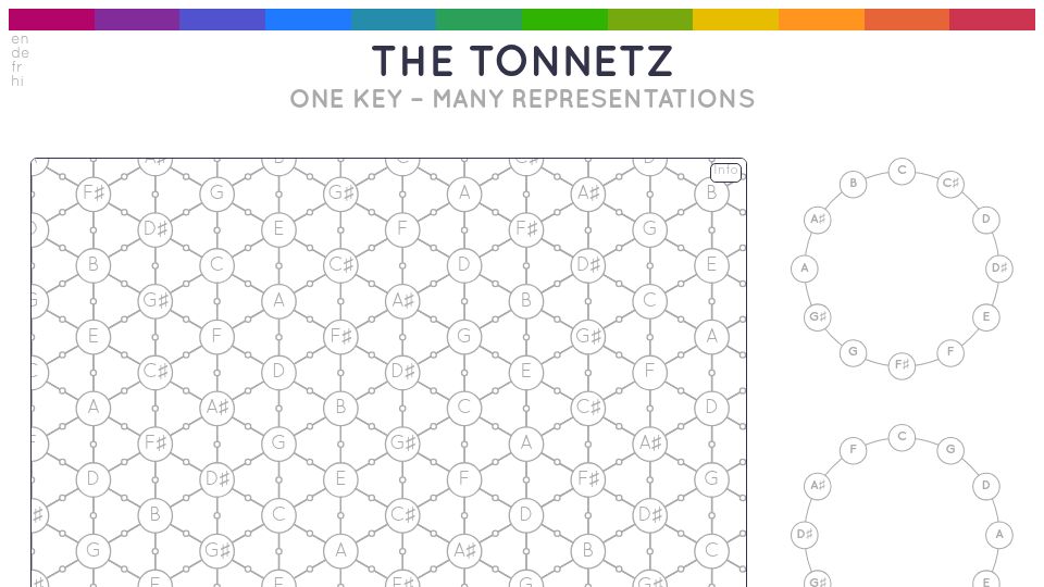 Screenshot of thetonnetz.com: The Tonnetz