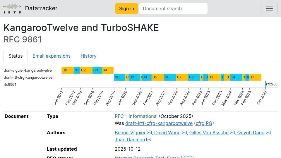 Screenshot of datatracker.ietf.org: RFC 9861: KangarooTwelve and TurboSHAKE