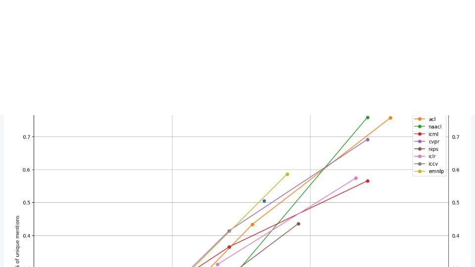 Screenshot of thegradient.pub: The State of Machine Learning Frameworks in 2019