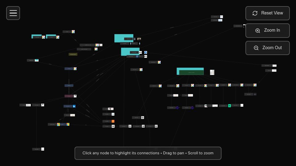 Screenshot of dipakwani.com: AI Mafia Network – An interactive visualization