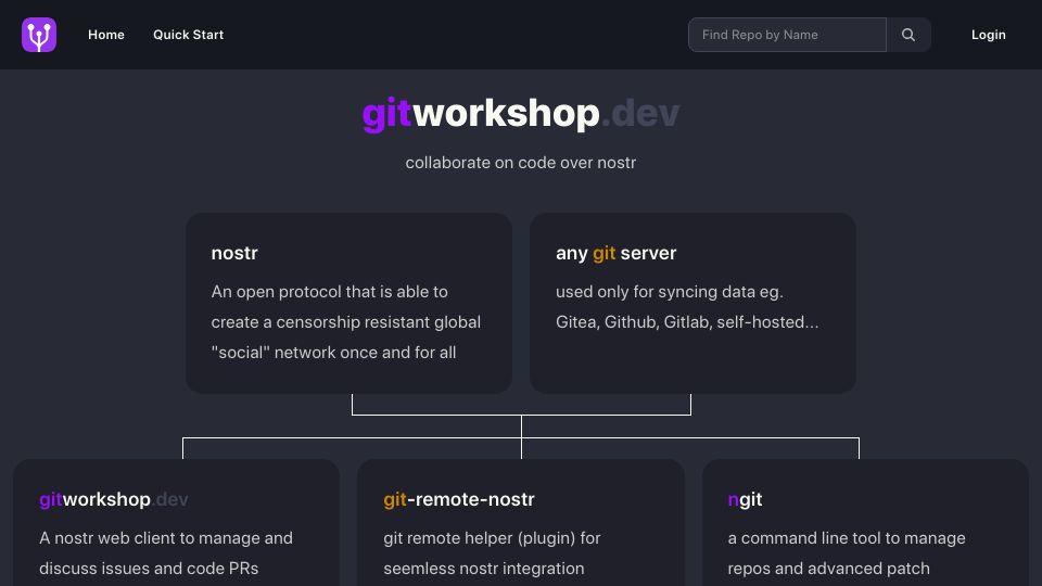 Screenshot of gitworkshop.dev: Gitworkshop.dev – Collaborate on code over Nostr