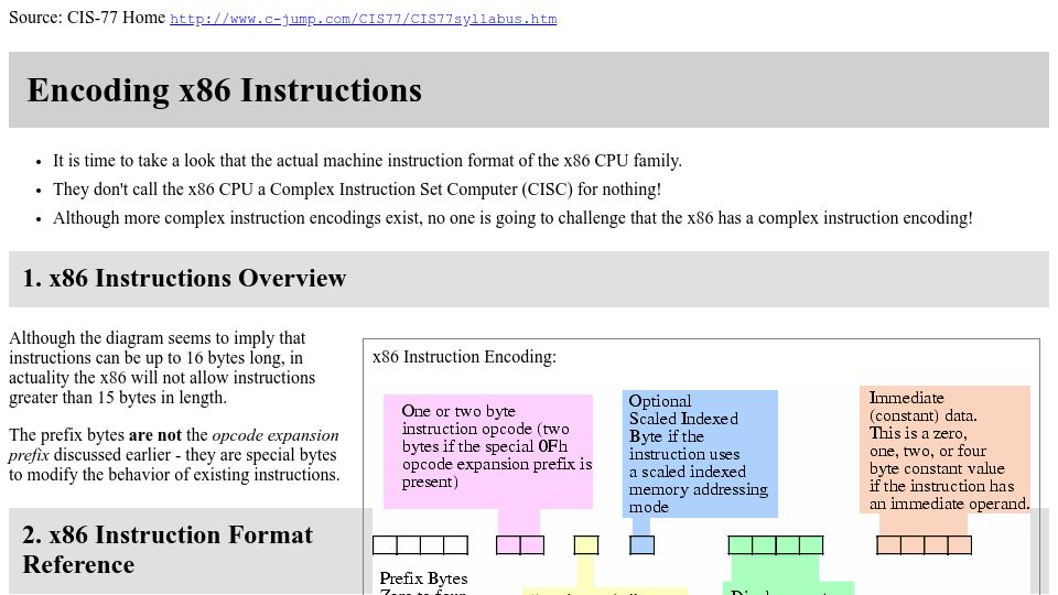 Screenshot of www-user.tu-chemnitz.de: Encoding x86 Instructions