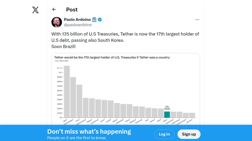 Screenshot of twitter.com: Tether is now the 17th largest holder of US debt