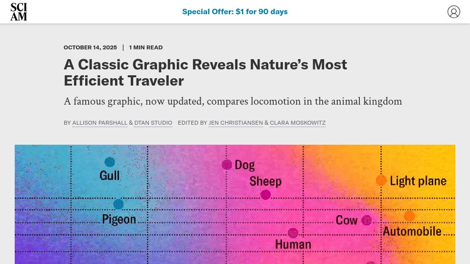 Screenshot of scientificamerican.com: A classic graphic reveals nature's most efficient traveler