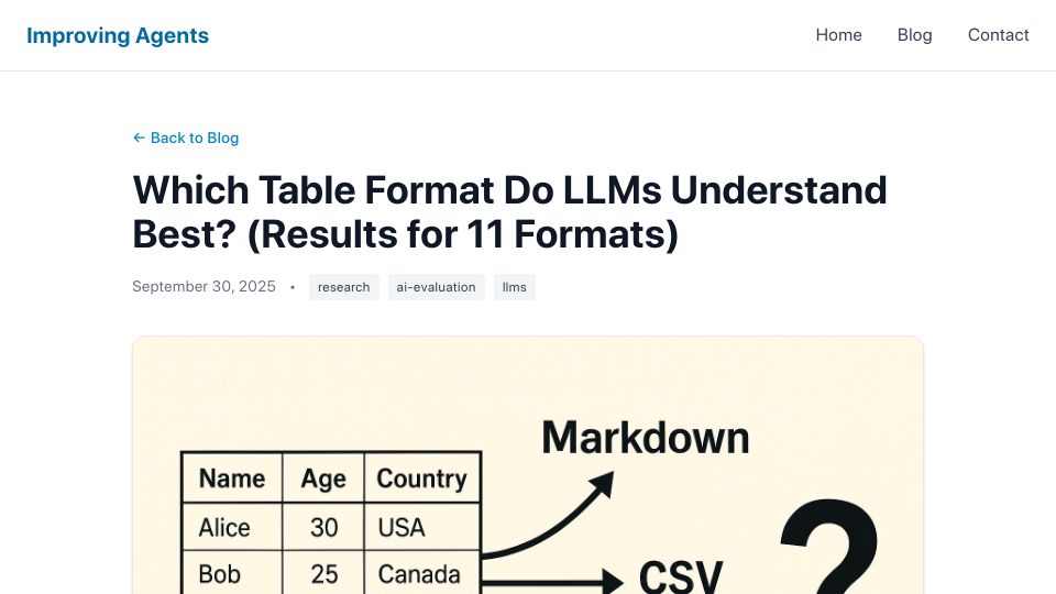 Screenshot of improvingagents.com: Which table format do LLMs understand best?