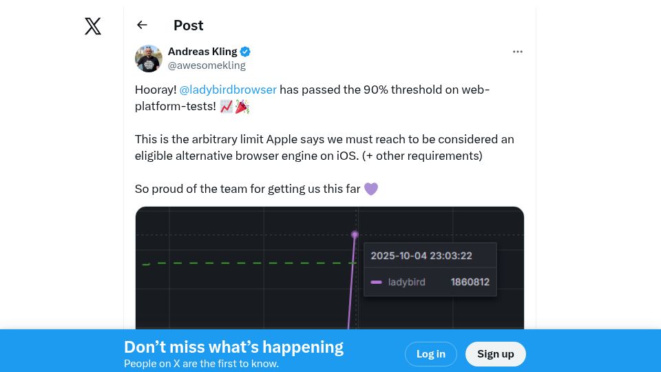 Screenshot of twitter.com: Ladybird passes the Apple 90% threshold on web-platform-tests