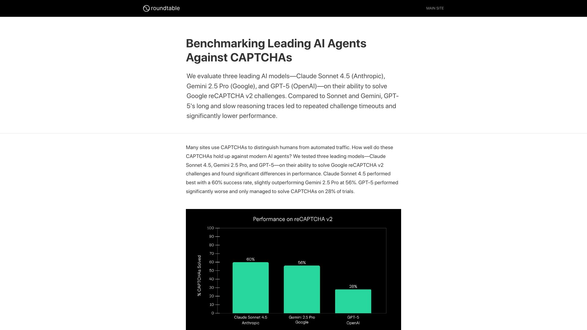 Screenshot of research.roundtable.ai: Benchmarking leading AI agents against Google reCAPTCHA v2