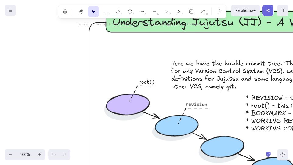 Screenshot of excalidraw.com: Show HN: A visual guide to learning Jujutsu (JJ)