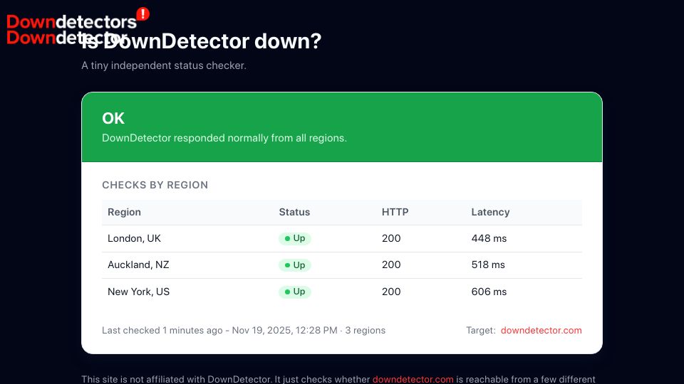 Screenshot of downdetectorsdowndetector.com: Show HN: I made a down detector for down detector