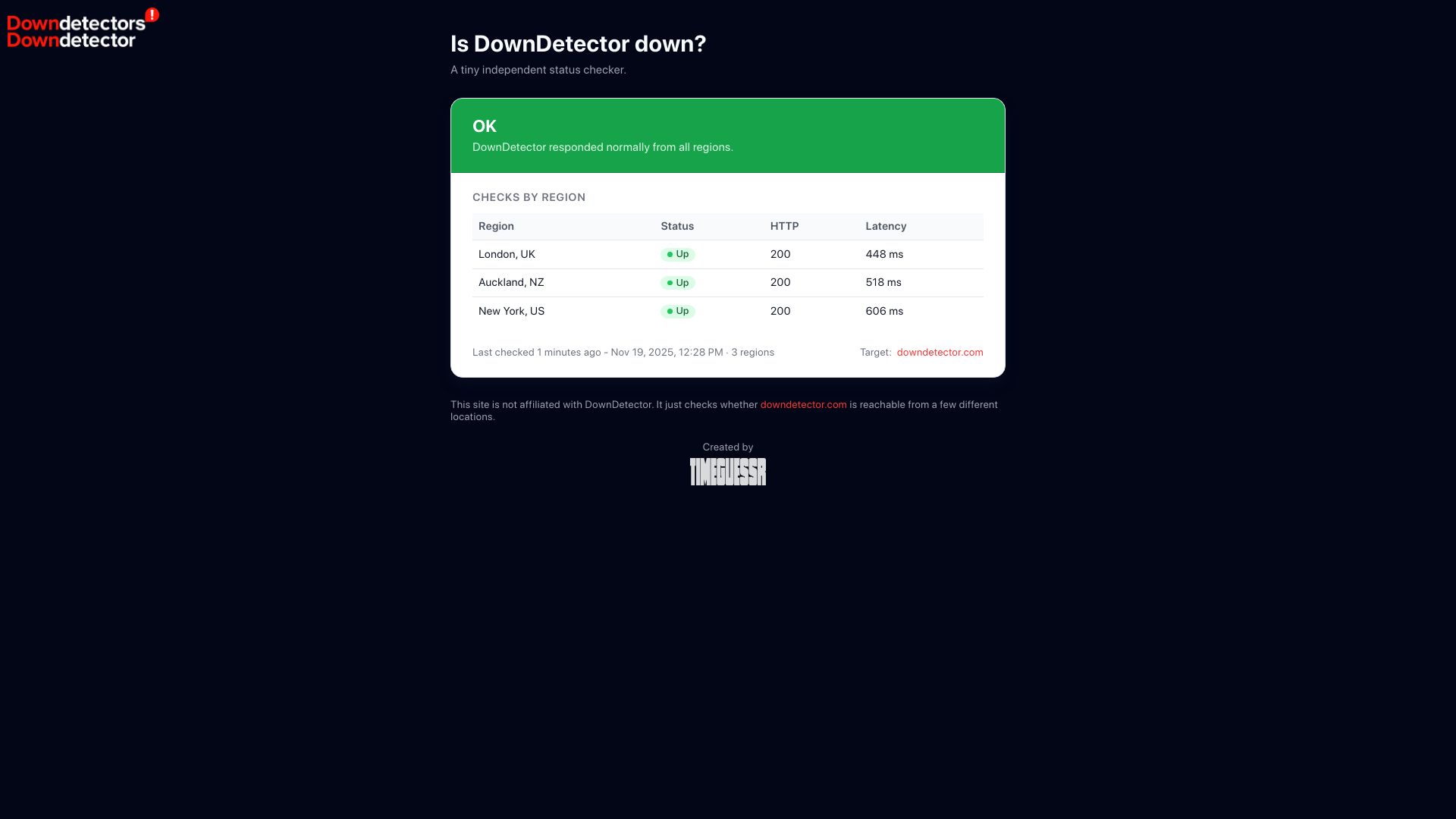 Screenshot of downdetectorsdowndetector.com: Show HN: I made a down detector for down detector