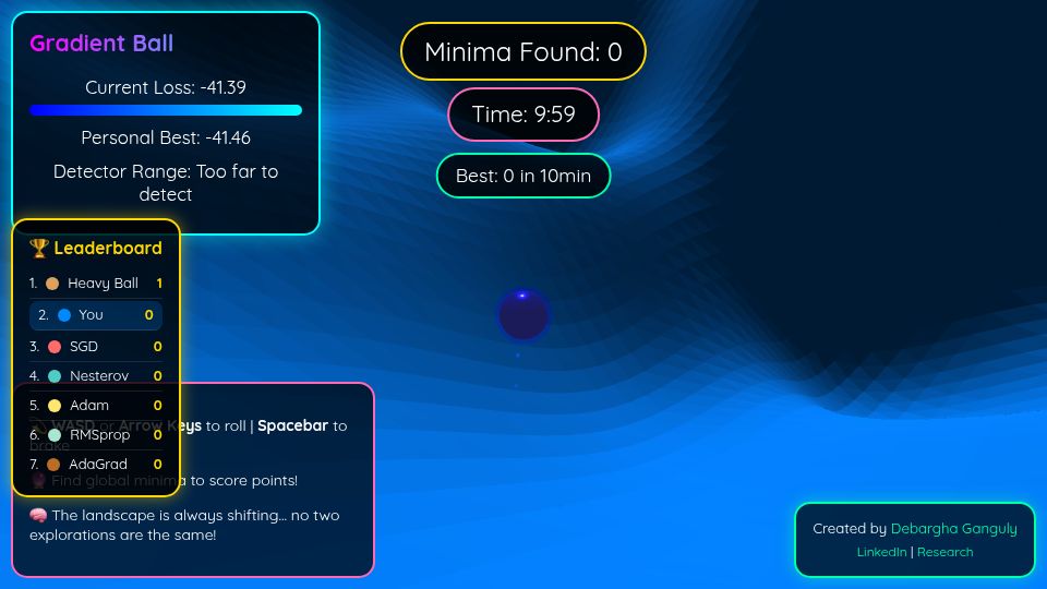 Screenshot of debargha.com: Race optimization algorithms with good initializations (beat them with bonuses)
