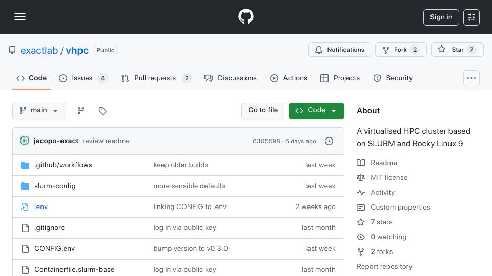 Screenshot of github.com: Show HN: Virtual SLURM HPC cluster in a Docker Compose