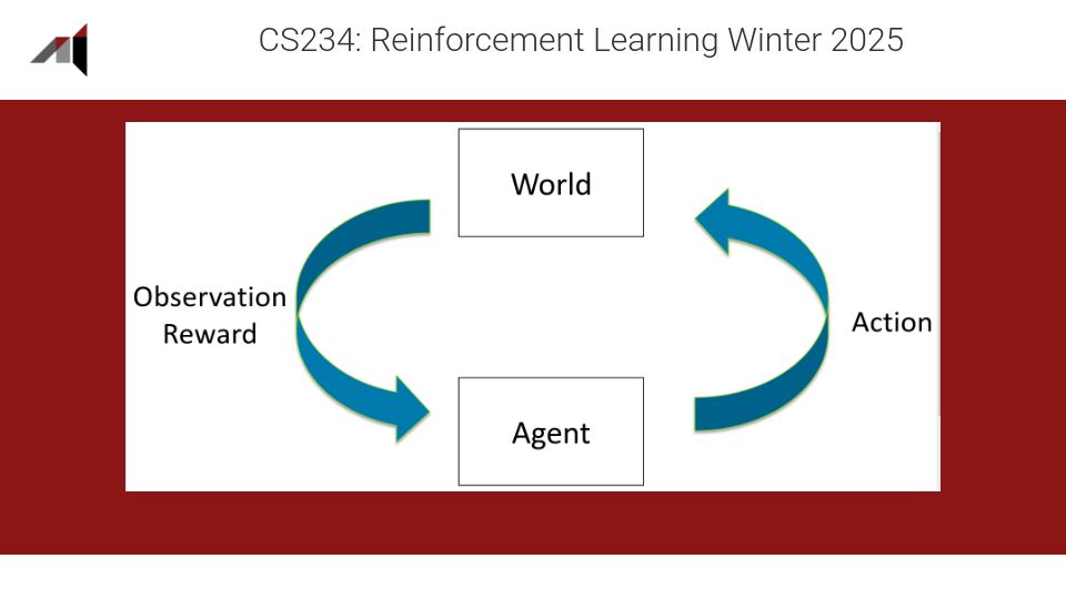 Screenshot of web.stanford.edu: CS234: Reinforcement Learning Winter 2025